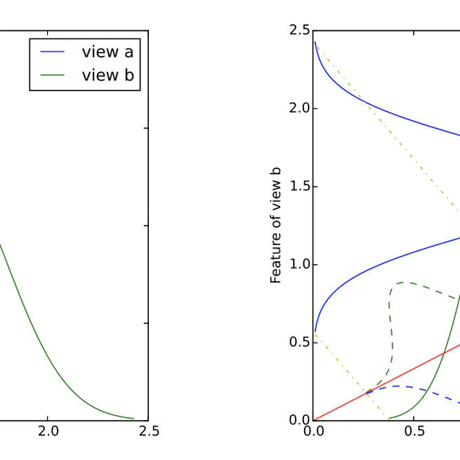 Mirror representation for modeling view-specific transform in person re-identification