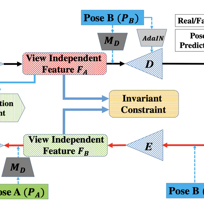 View Independent Generative Adversarial Network for Novel View Synthesis