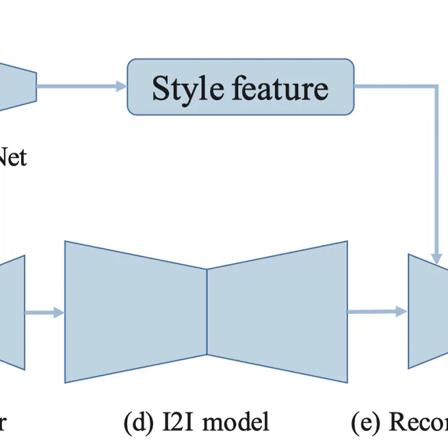 Domain Adaptive Image-to-image Translation