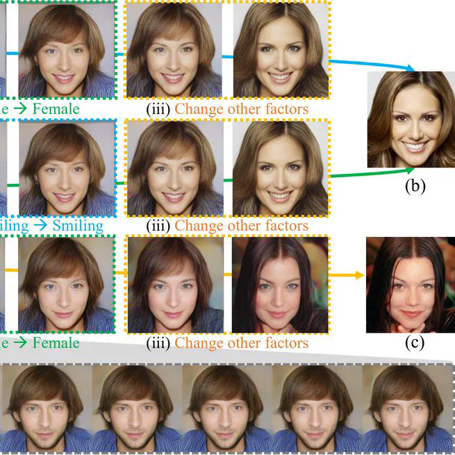 Homomorphic Interpolation Network for Unpaired Image-to-image Translation