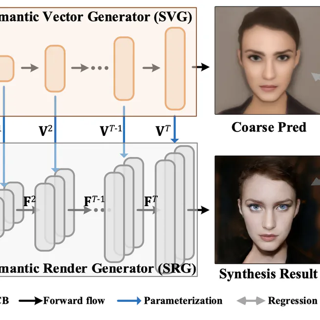 SC-GAN: Image Synthesis via Semantic Composition