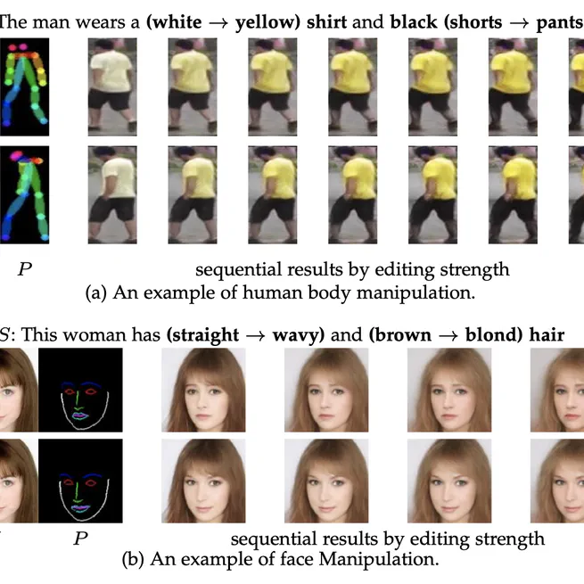 Text-Guided Human Image Manipulation via Image-Text Shared Space