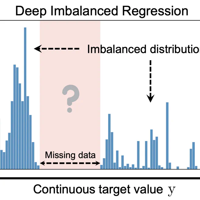 Delving into Deep Imbalanced Regression