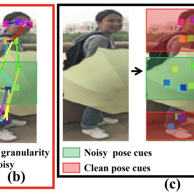 Learning to Know Where to See: A Visibility-Aware Approach for Occluded Person Re-identification