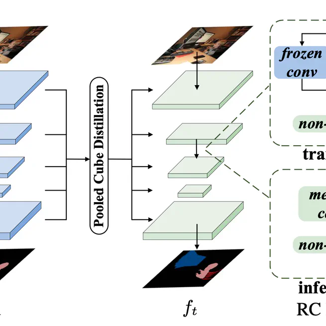 Representation Compensation Networks for Continual Semantic Segmentation