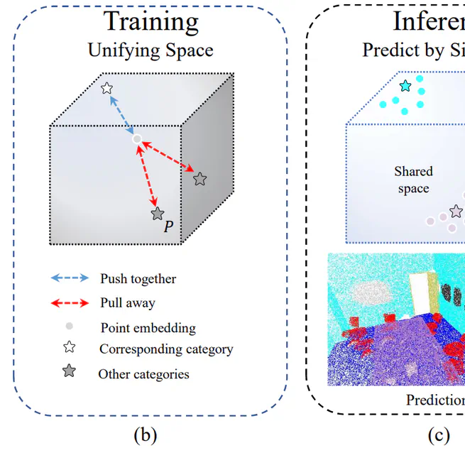 Label Name is Mantra: Unifying Point Cloud Segmentation across Heterogeneous Datasets