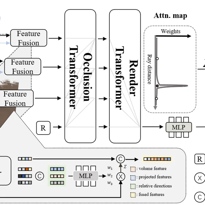 Rethinking Rendering in Generalizable Neural Surface Reconstruction: A Learning-based Solution