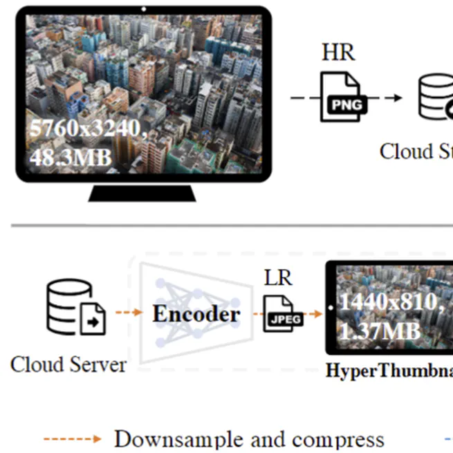 Real-time 6K Image Rescaling with Rate-distortion Optimization