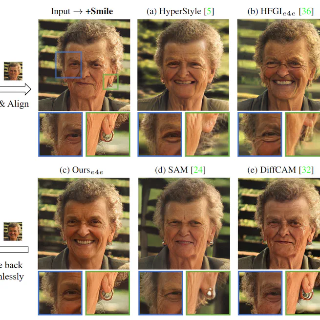 Photo-Realistic Out-of-domain GAN inversion via Invertibility Decomposition